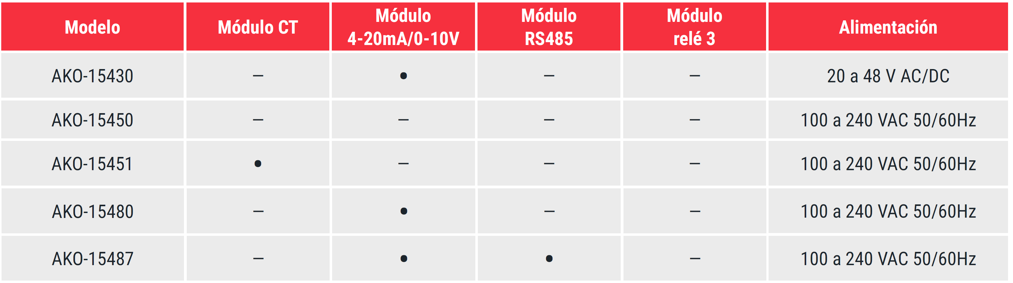 PID AKOCONTROL