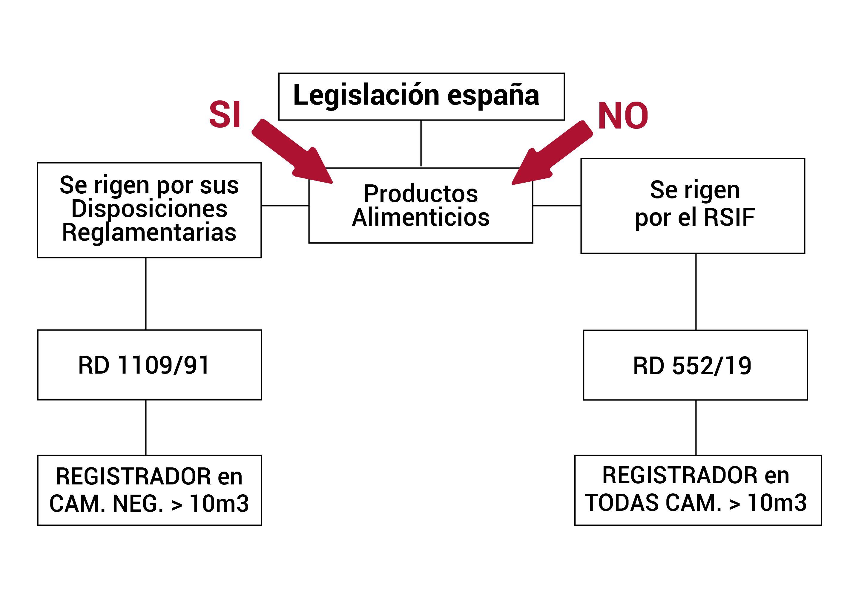 LEGISLACION ESPAÑA