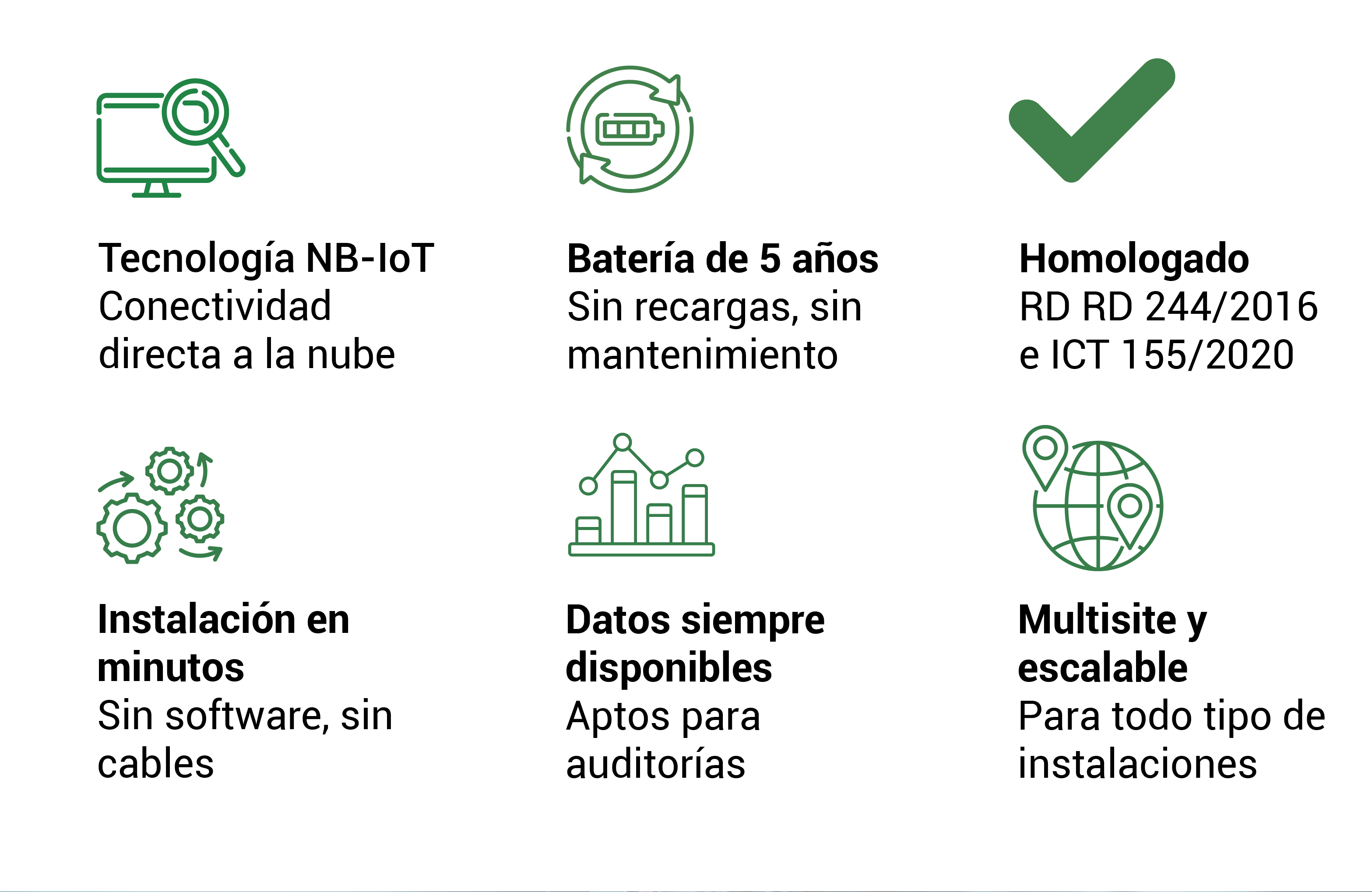 esquema iconos