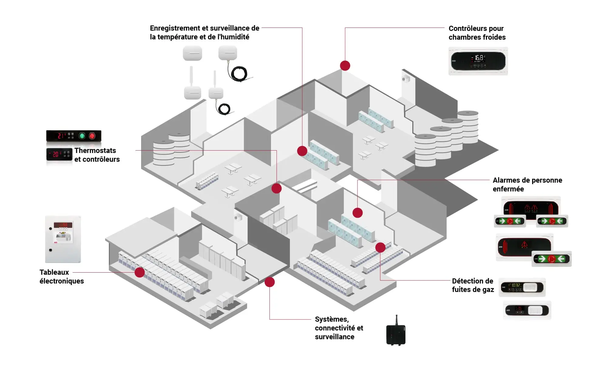 ako-industrie-alimentaire-